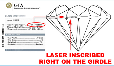Diamond Laser Inscription