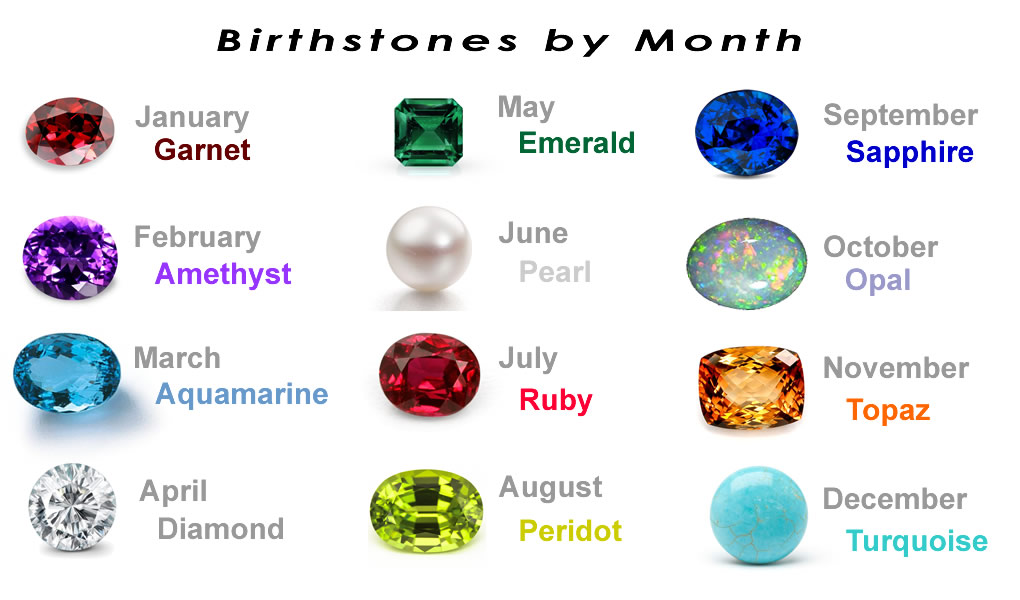 Birthstone Colors By Month Chart